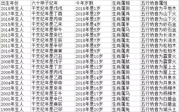 951年属兔的人今年多大，牛年出生的今年几岁了"