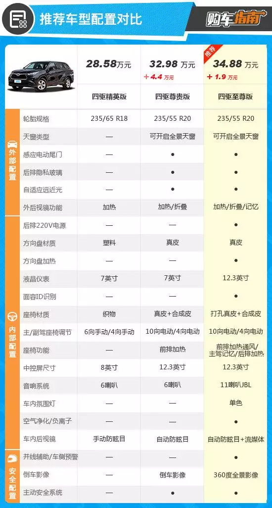 022年属兔的适合买车吗，2022年适合买房子吗"