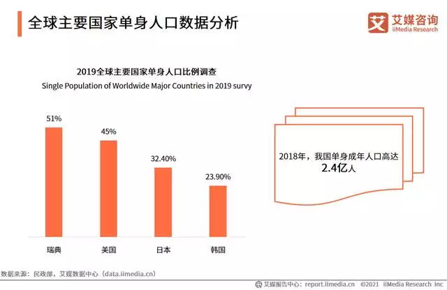 单身属猴人今年的婚姻，2022必须结婚的生肖女