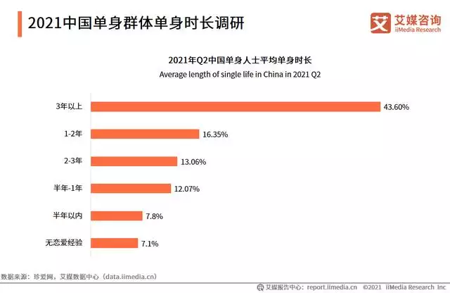 单身属猴人今年的婚姻，2022必须结婚的生肖女