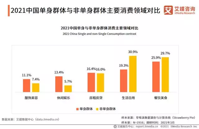 单身属猴人今年的婚姻，2022必须结婚的生肖女