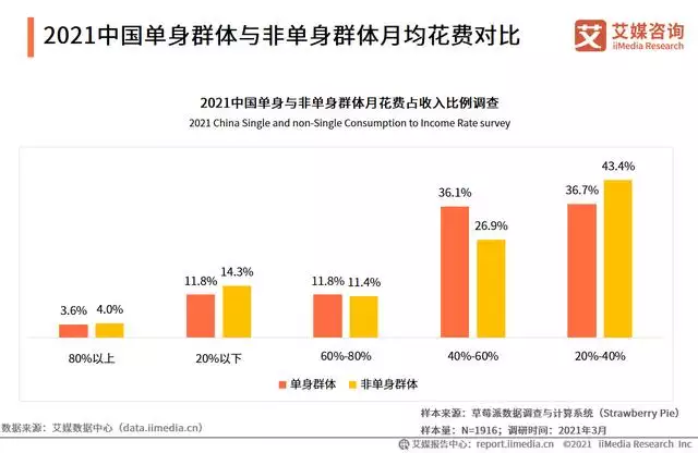 单身属猴人今年的婚姻，2022必须结婚的生肖女