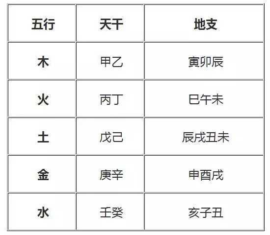 八字强弱免费查询，八字五行强弱计算 