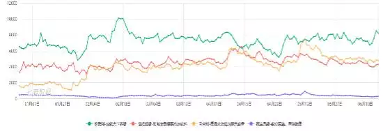 测姻缘最准的免费的软件，周易免费算婚期