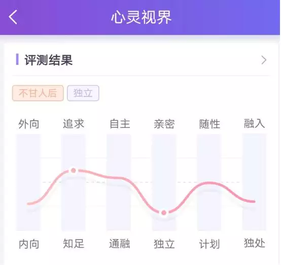 测姻缘最准的免费的软件，周易免费算婚期