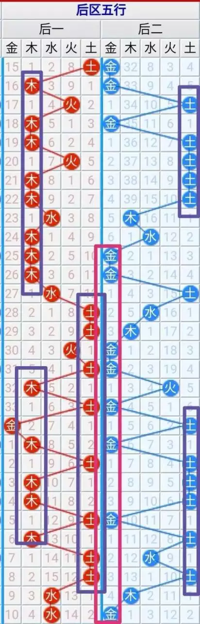 022年十二生肖属性号码，2022