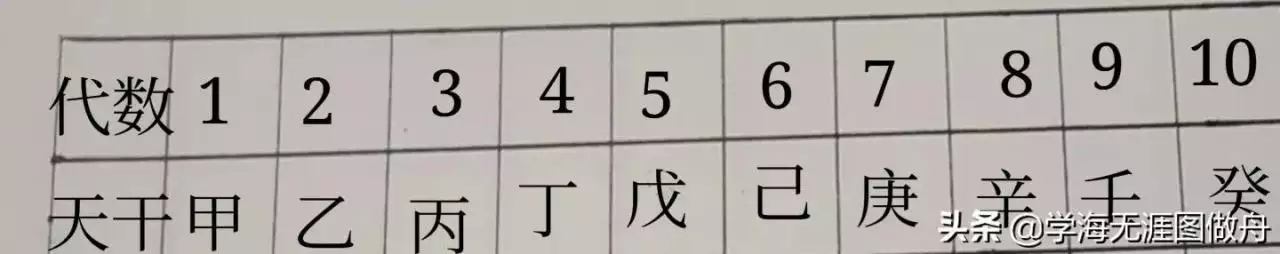 万年历表查询1950年农历，农历万年历黄历查询