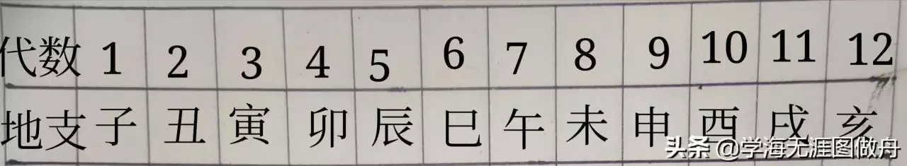 万年历表查询1950年农历，农历万年历黄历查询