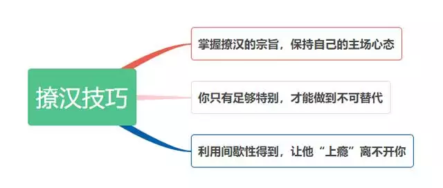 让男人神魂颠倒的女人八字，最得丈夫宠爱的日柱