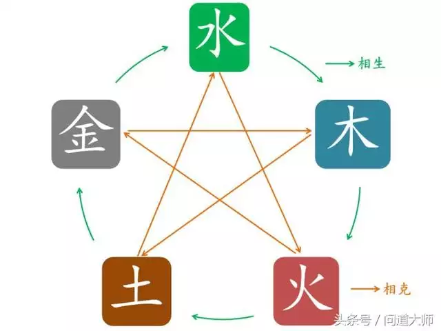 夫妻相生相克是什么意思好不好，相生相克打一数字