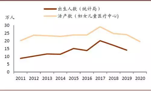 022年十二生肖图表图，2022