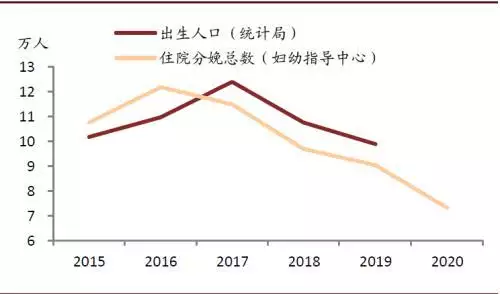 022年十二生肖图表图，2022