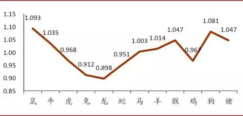 022年十二生肖图表图，2022