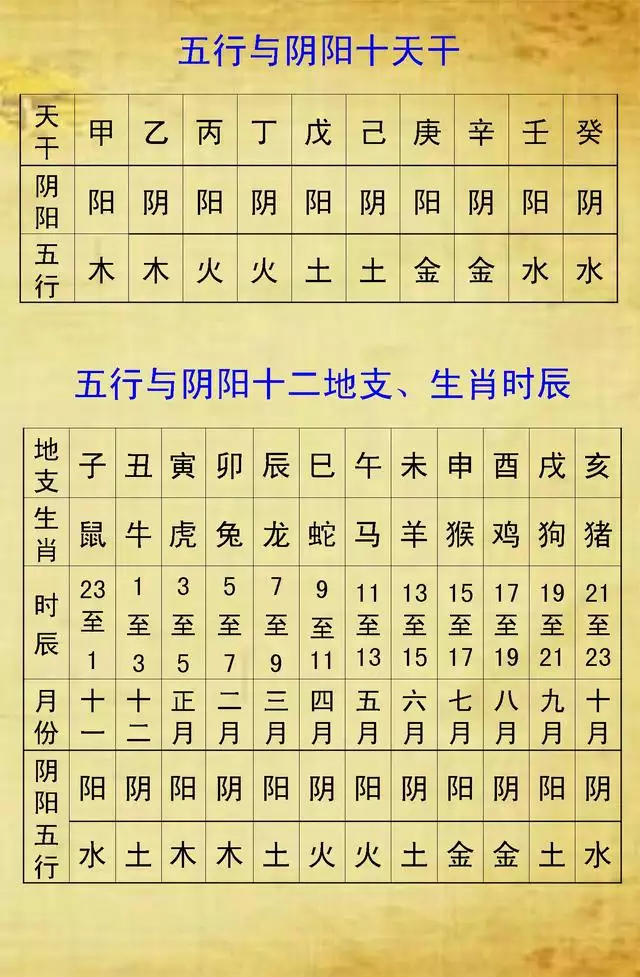 查五行八字缺什么，五行缺失查询表