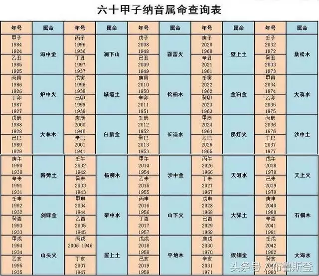 生辰八字查询五行，怎么查五行缺什么