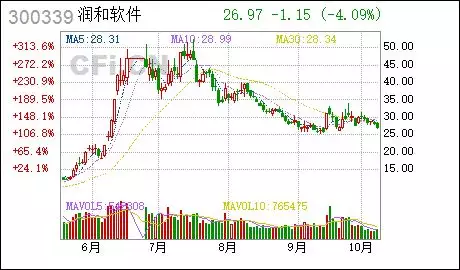 963年农历闰四月初一，1963年四月初八"