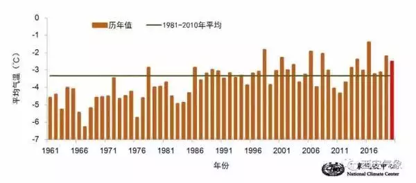 951年的兔几月出生，1951年属兔"