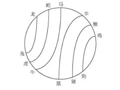 六害婚姻最害的一组，命里有六害怎么办