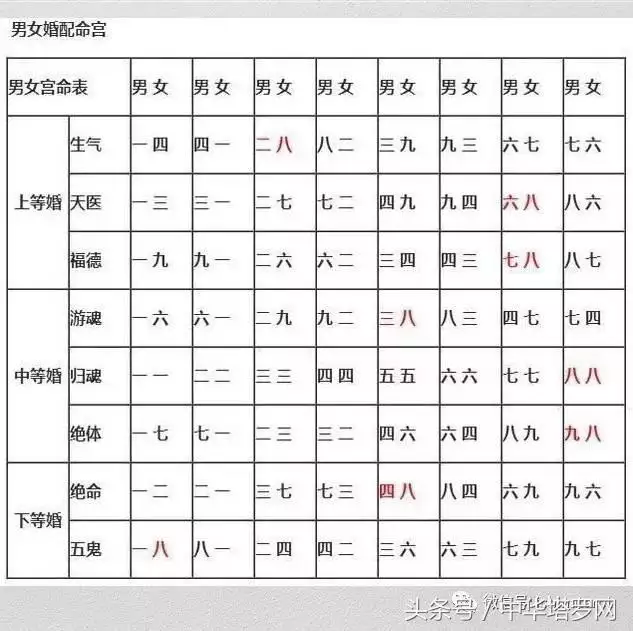 测两个人八字合不合适，测八字婚姻合不合适