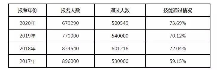 属兔2022年考试通过率怎么样，75属兔2022年事业运势