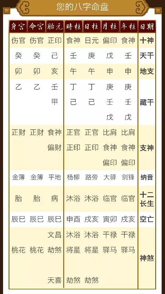 八字排盘怎么看图解，八字排盘免费版