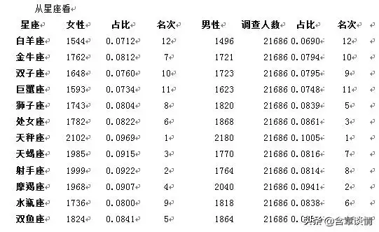 属兔的离婚率高吗，离婚率生肖排名