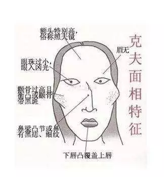 克夫和旺夫女人面相图解，克夫的女人面相图片