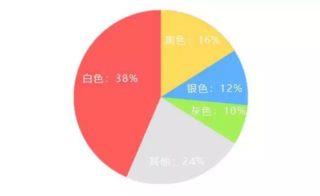 属兔的买车选什么号码好，属兔的今年适合买车吗