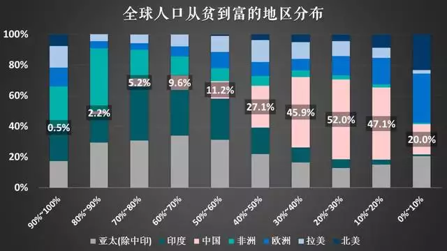 免费算出一生财富图表，人生运势旺衰图测算