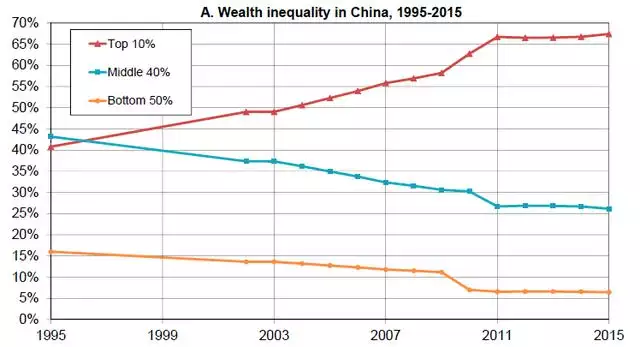 免费算出一生财富图表，人生运势旺衰图测算