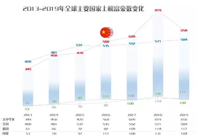 免费算出一生财富图表，人生运势旺衰图测算