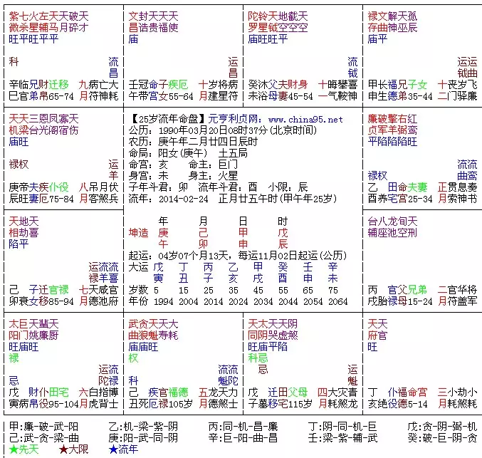 022事业运好的紫微命格，斗数看2022年运势"