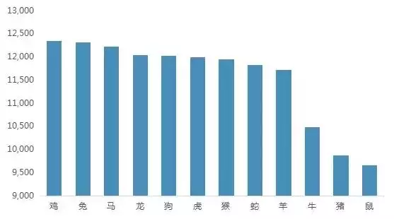 022年兔年不宜生子的属相，旺父母的孩子出生预兆"