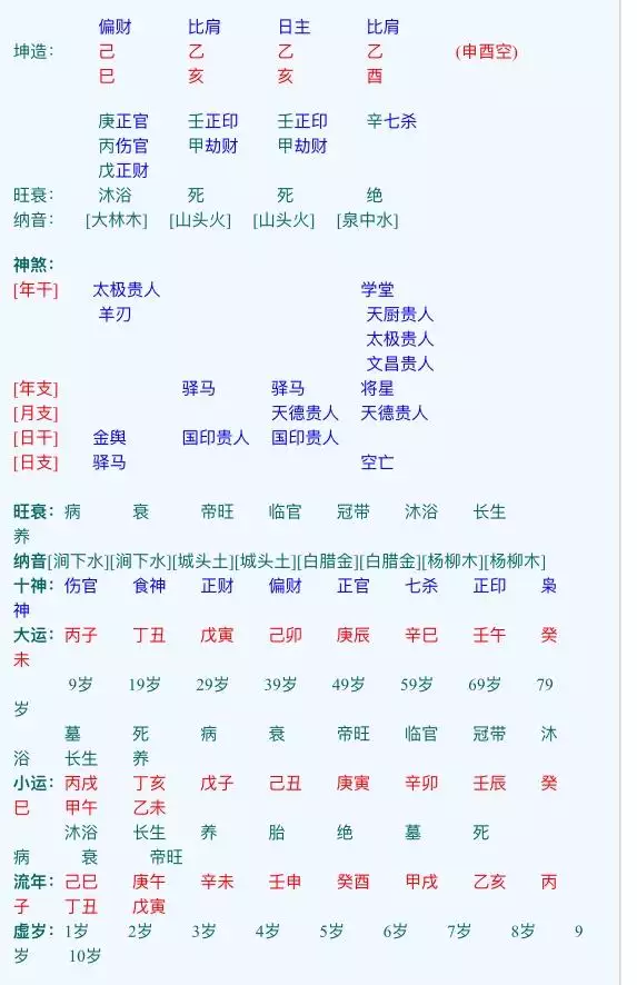 八字命盘详解与分析，八字排盘表如何分析