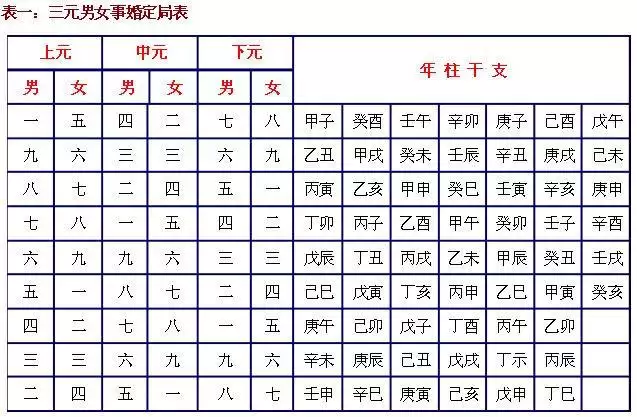 3年87年属相婚配表，87年女和82年女和财吗"