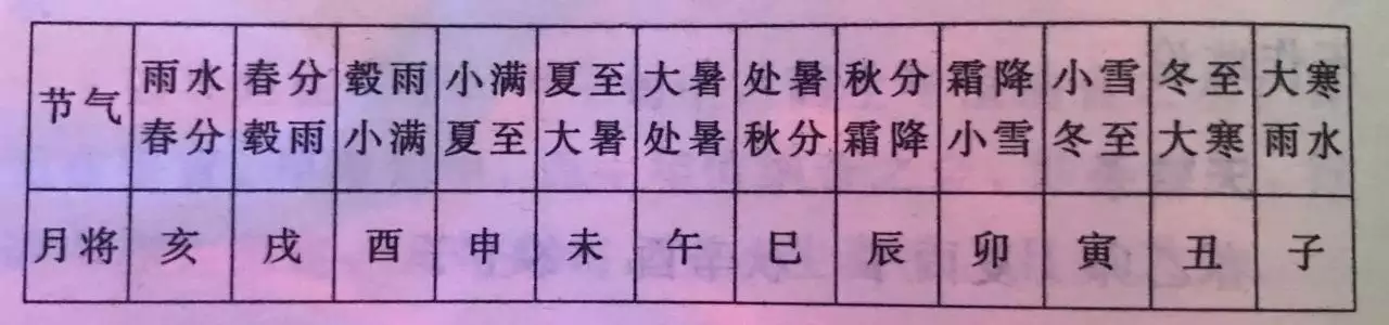 日历生肖相冲查询表，今天冲什么生肖2022