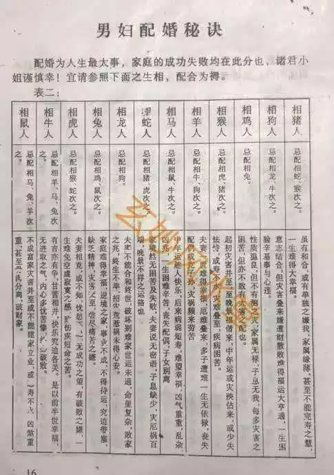 五行八字婚配查询表，五行八字缺什么查询表