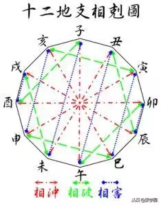 十二生肖属相表拼音，十二生肖排列顺序表