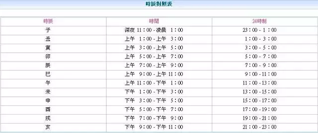 查看兔年的生肖表，兔年出生几月命更好