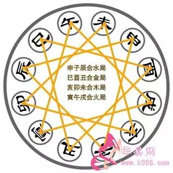 4年的鼠和2000年的龙，龙鼠是什么寓意是什么"