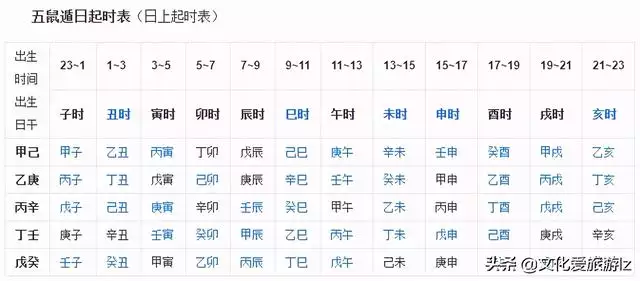 2生肖计算器，农历生肖查询计算器"