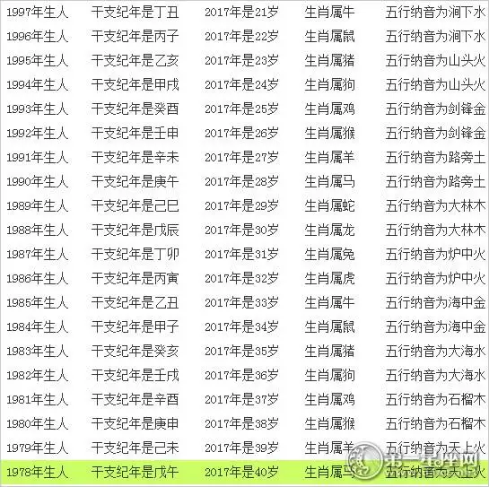 975的兔今年多大了，兔今年多大岁数2022"