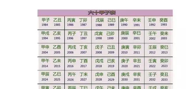 属兔年龄查询表2022年，属虎年龄查询表