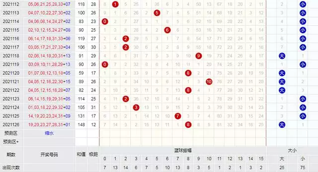 022年十二生肖图表波色，2022