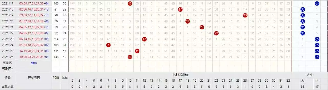 022年十二生肖图表波色，2022