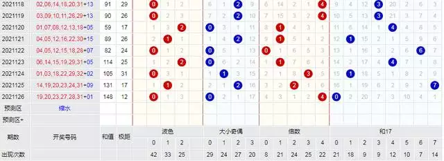 022年十二生肖图表波色，2022