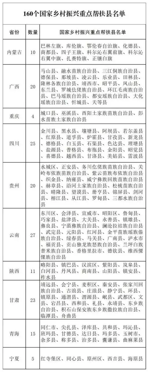 十二生肖排序年龄2022牛和狗，2022年属什么生肖表