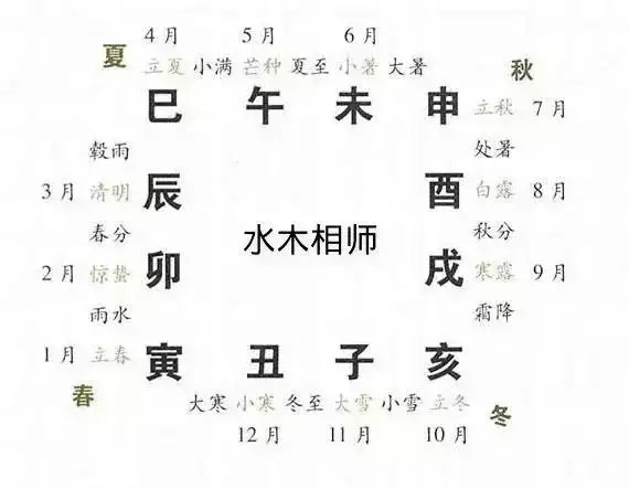 属相的六冲六害六破表，属相六冲六害口诀