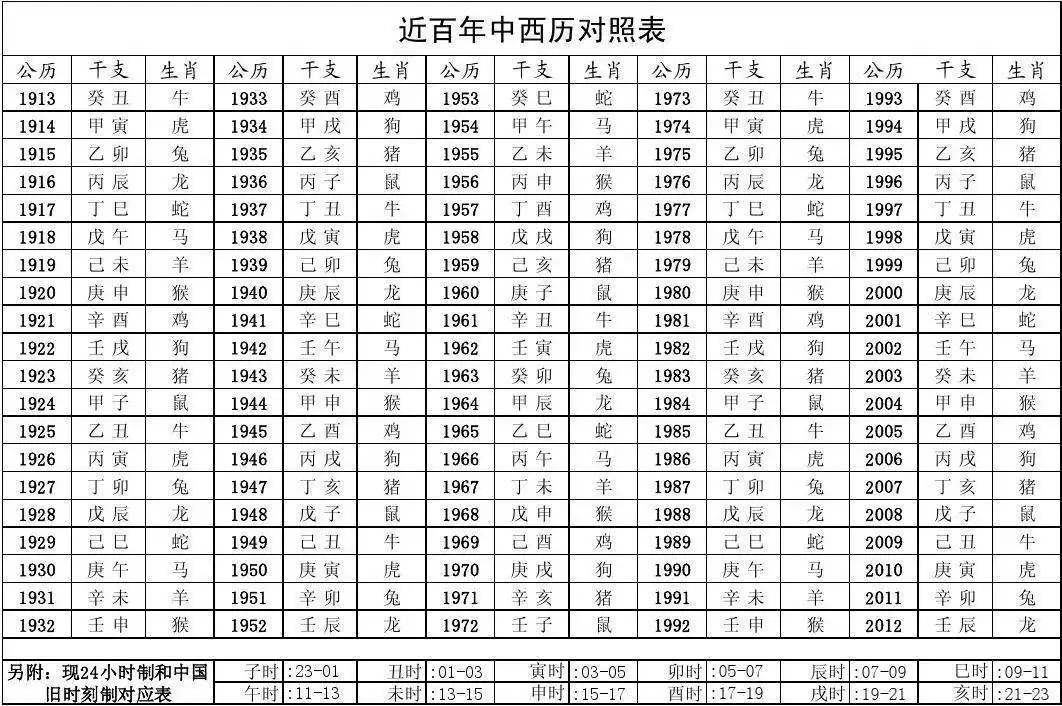 兔子年龄对照表，兔子的年龄对应表