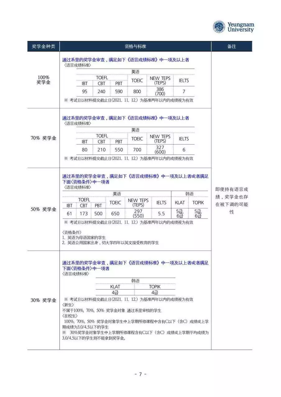 950年出生2022年多大，2022年虚岁30岁属什么生肖"